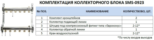 Коллектор отопления STOUT 1"нержа., 2x3/4" д/радиаторной разводки SMS 0923 000002
